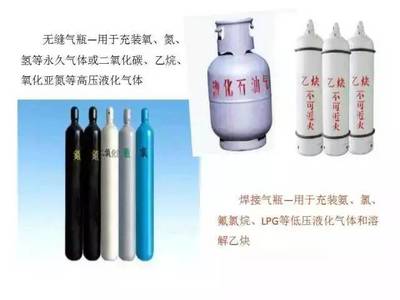 特种设备安全监督管理基础知识概述