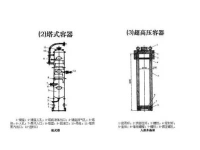 特种设备安全监督管理基础知识